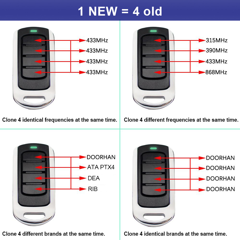 280 إلى 868 ميجا هرتز 433 ميجا - مراجعة Bottle Opener Keyring وسعره
